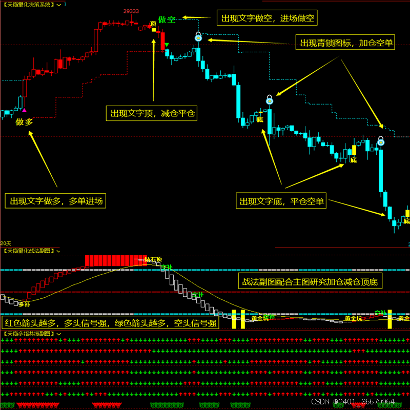 期货短线看什么指标最准呢 期货短线看什么指标最准呢图片