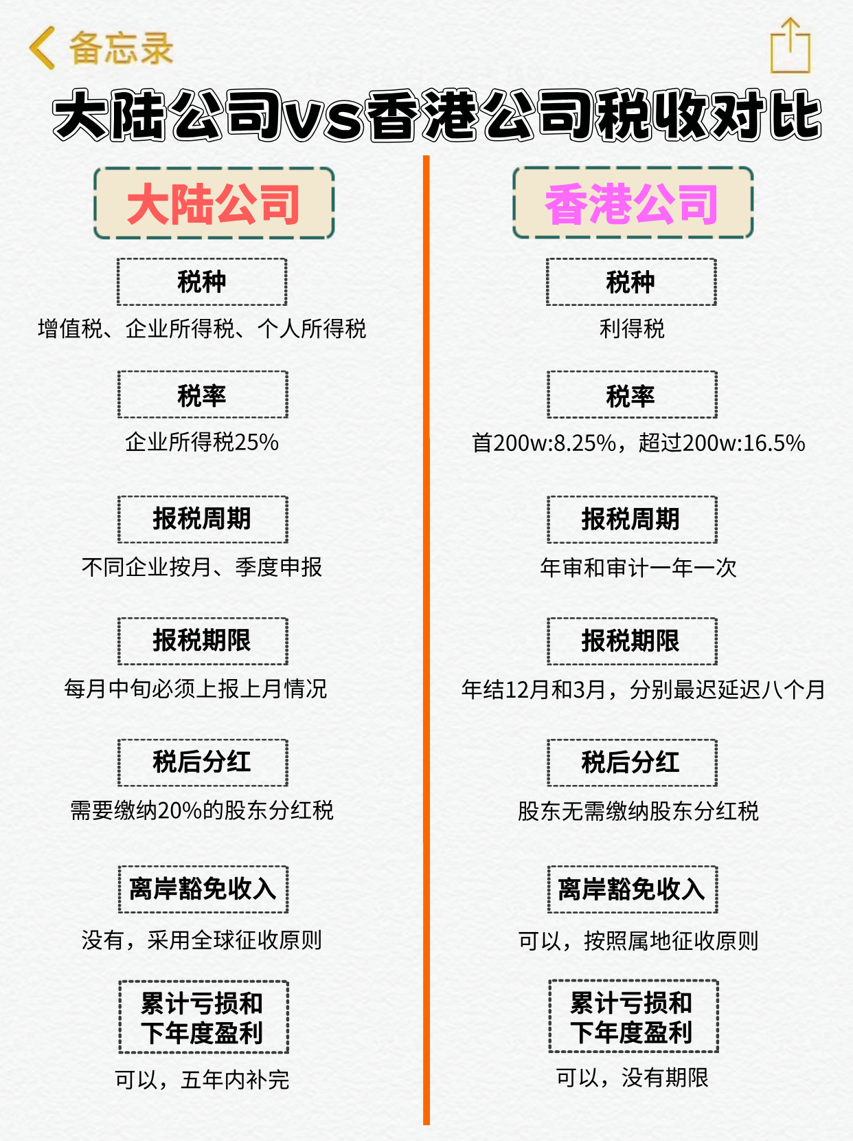买香港期货提现交什么税 去香港开期货账户门槛要求