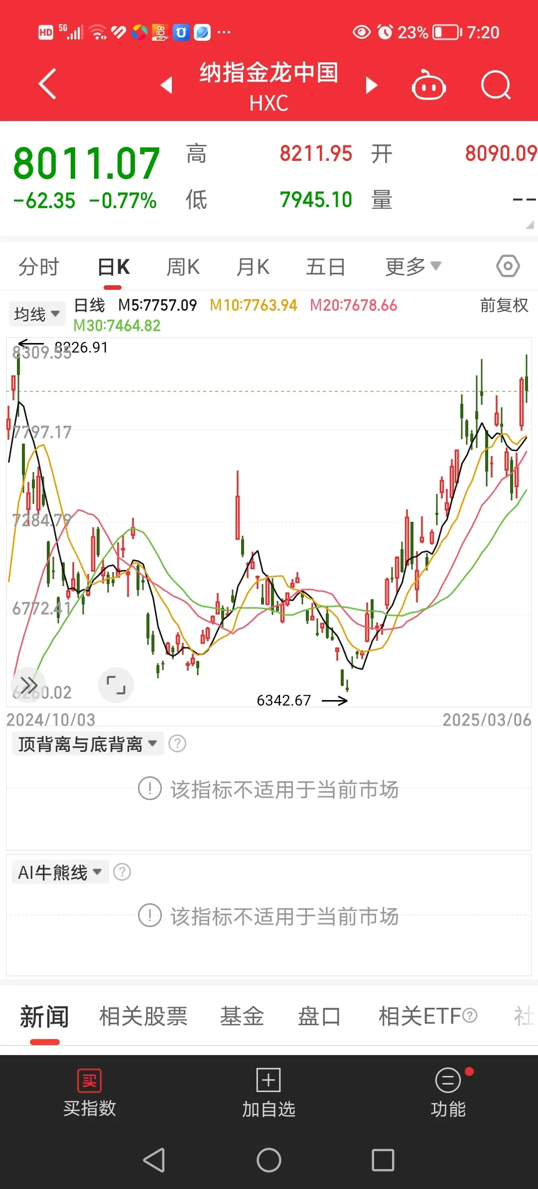 期货指数对开盘有什么影响 期货指数对开盘有什么影响吗