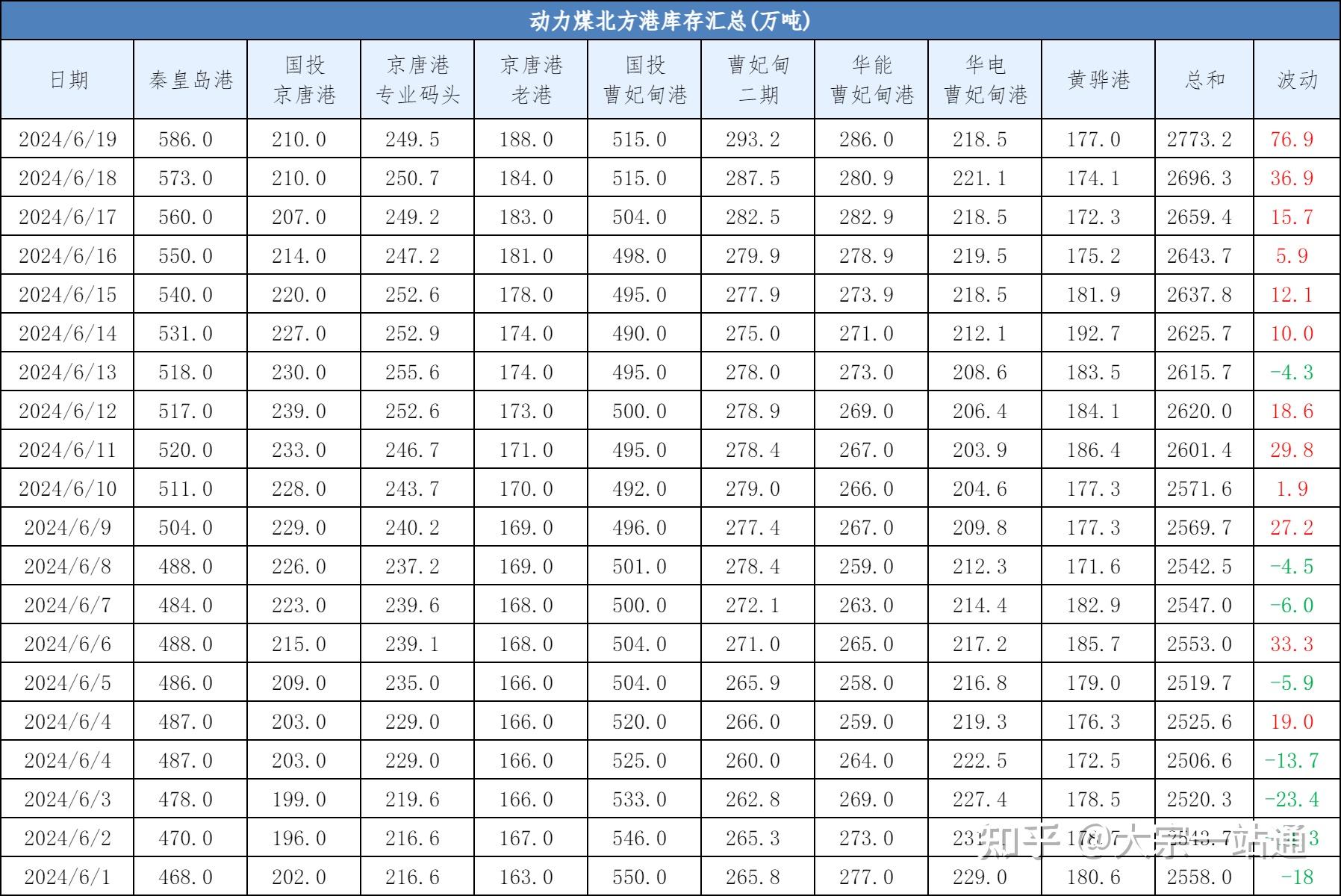 动力煤期货为什么低于现货 动力煤期货为什么低于现货价格