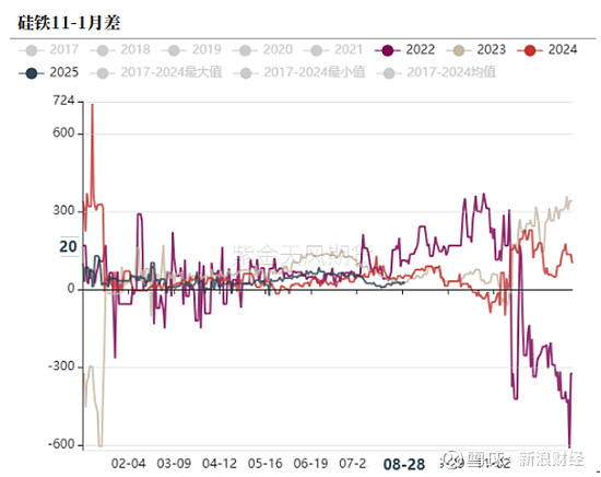 硅铁期货开户需要什么条件 硅铁期货多少钱一手