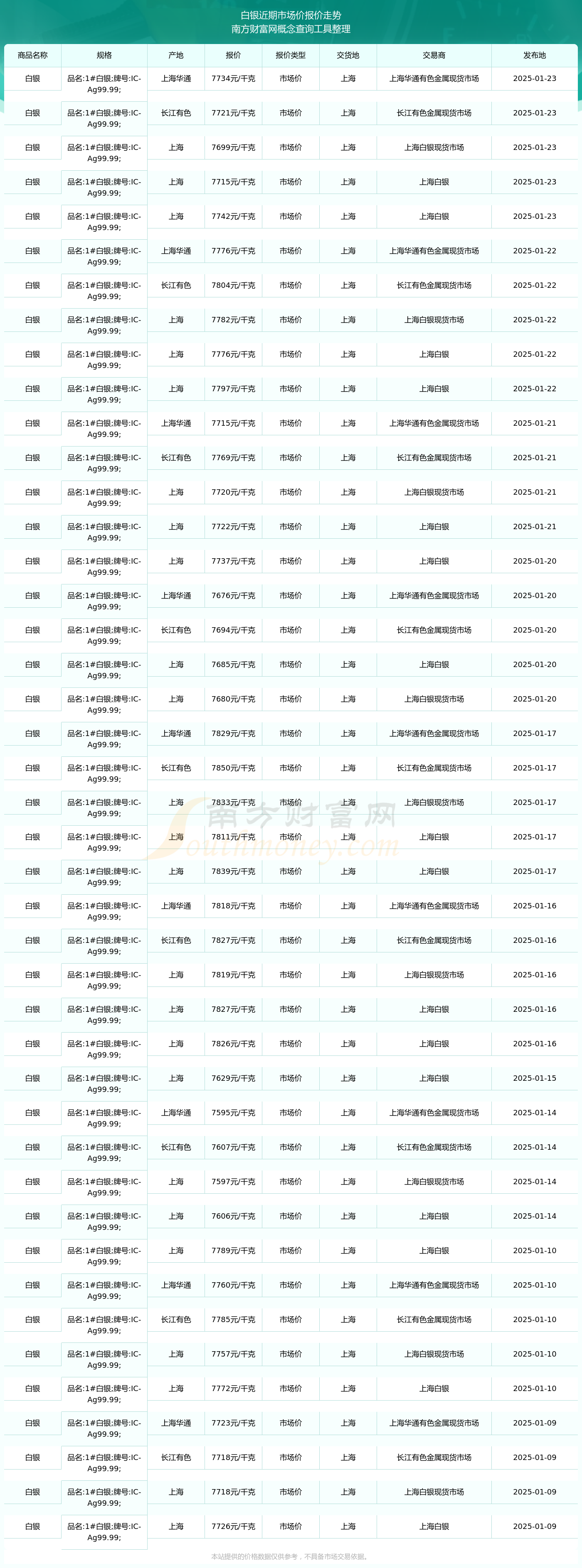 国际白银期货单位是什么 国际白银期货实时行情24小时