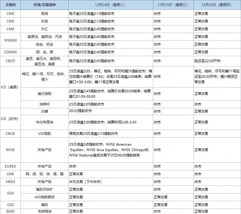 期货什么时间开仓最合适 期货开盘时间是每天什么时候?