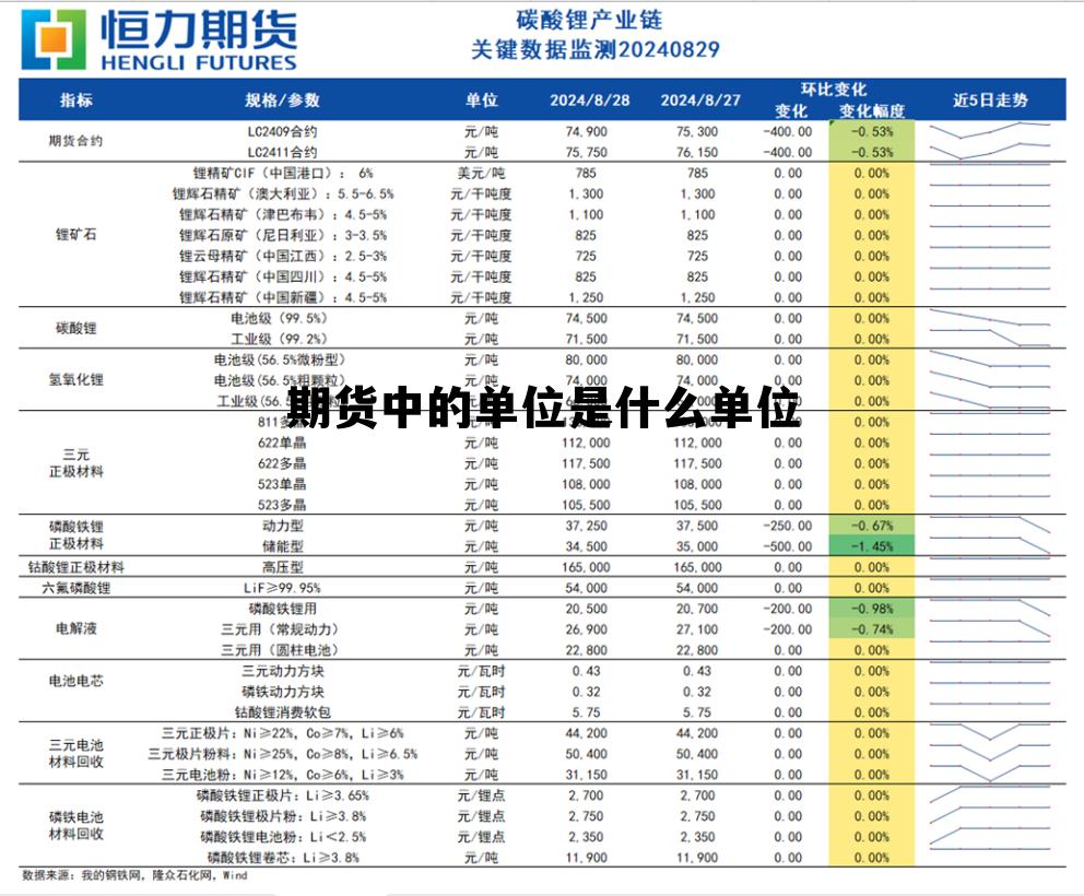 期货中的单位是什么单位 期货中的单位是什么单位啊