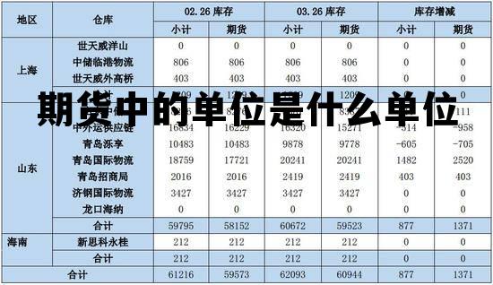期货中的单位是什么单位 期货中的单位是什么单位啊