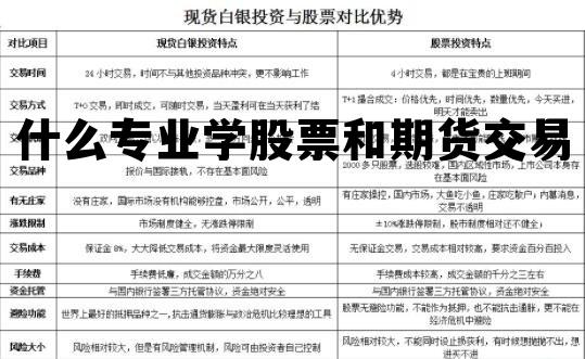 什么专业学股票和期货交易 什么专业学股票和期货交易的