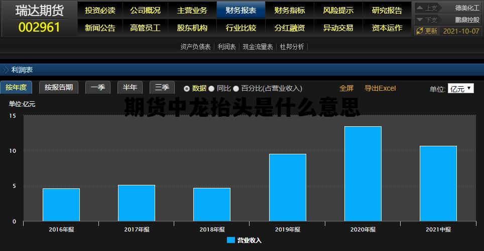 期货中龙抬头是什么意思 股票中的龙抬头k线图