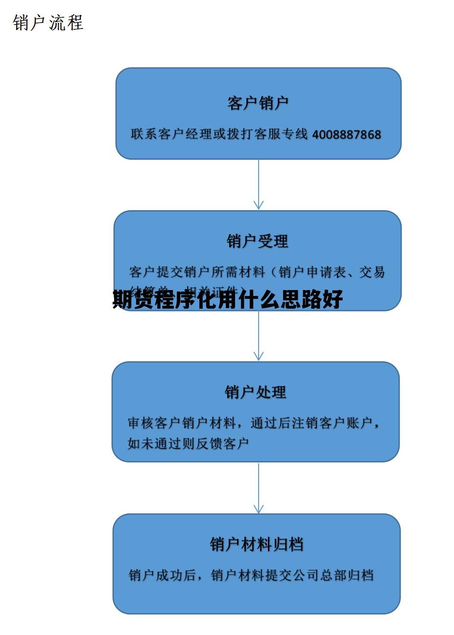 期货程序化用什么思路好 期货程序化交易实战入门与技巧