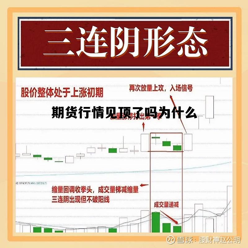 期货行情见顶了吗为什么 期货行情中